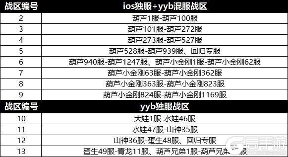 葫芦娃手游第51届蛛王巣穴，08月20日守护幸福!