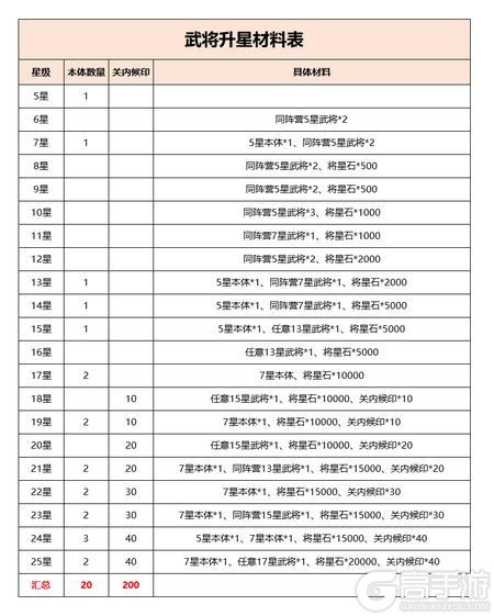 领主冲突官网版