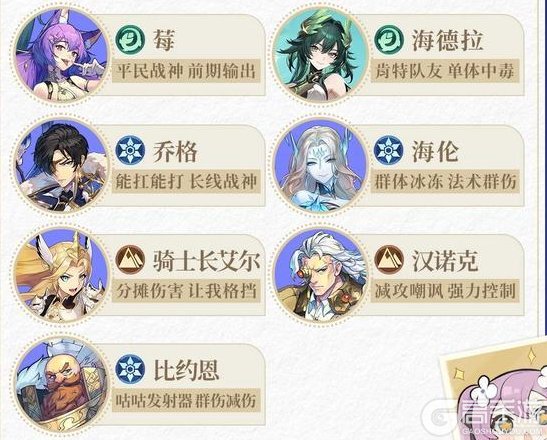 《永夜降临：复苏》英雄强度排行榜：英雄节奏梯度排行榜【最新】