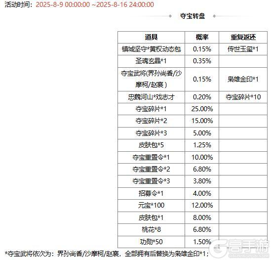 【官方活动】末伏许愿族陆绩来袭 飞火贯虹*张绣琳琅绘卷上新