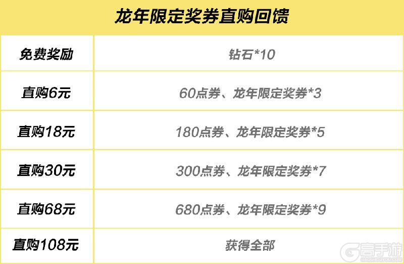 恭迎龙王重回热湾