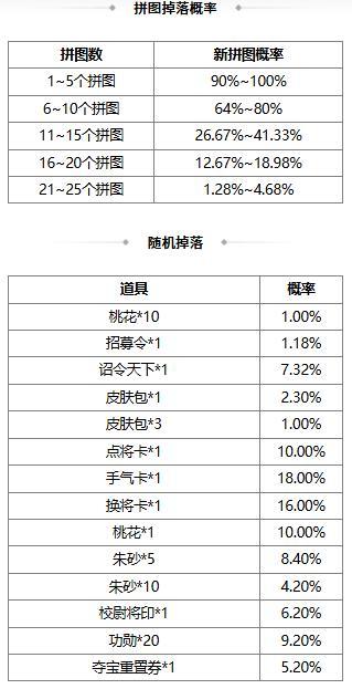 【官方活动】七夕祈愿谋小乔上新 幻惑欲影*魔貂蝉琳琅绘卷上新