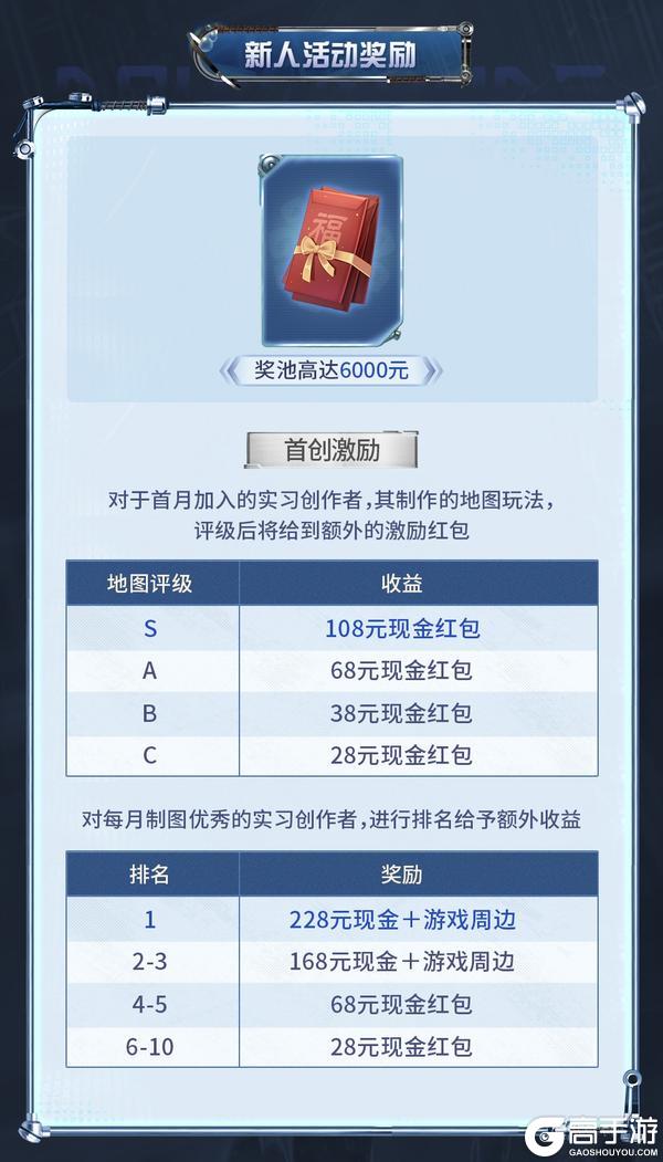 《第五人格》随笔浮想创作激励活动第三期
