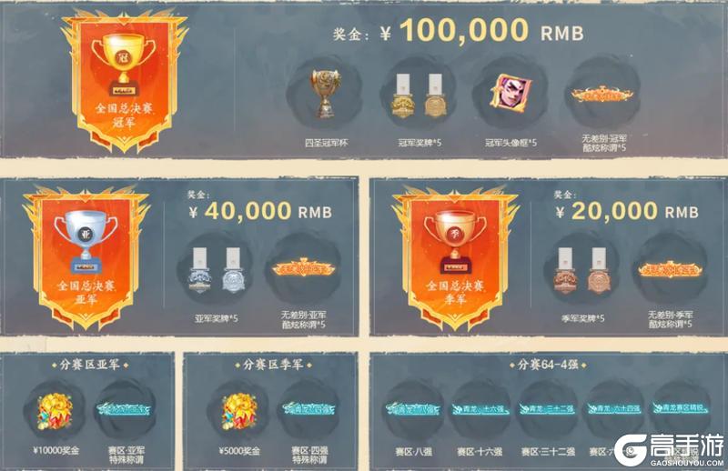 《大话西游》无差别四大赛区冠军出炉！