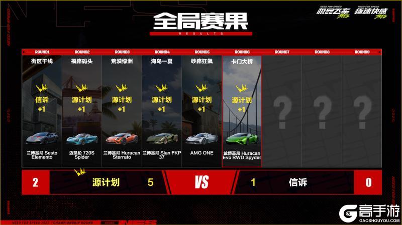 计划不变，续写传奇！恭喜源计划荣获2025车神邀请赛总冠军！