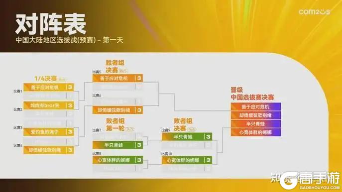 魔灵召唤：SWC2025中国选拔赛八强席位诞生