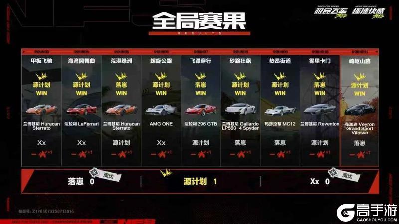 源计划领衔，总决赛6人名单新鲜出炉，快来看看都有谁晋级了?