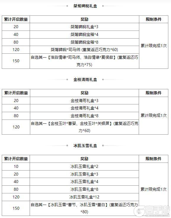 《三国杀OL互通版》占星秘宝王双返场 族吴匡夺宝上新
