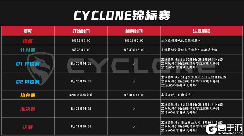 《黎明飞驰》X《CYCLONE》—锦标赛震撼开赛！