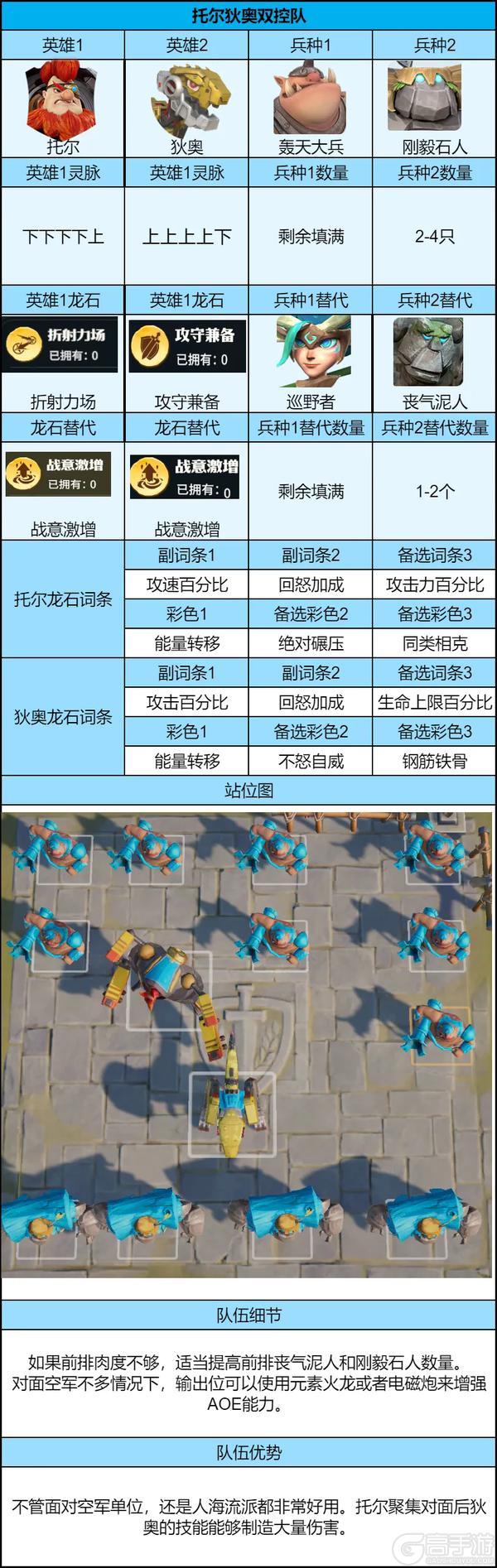 《龙石战争》新剧本开荒怎么配队？这3队共存阵容超实用