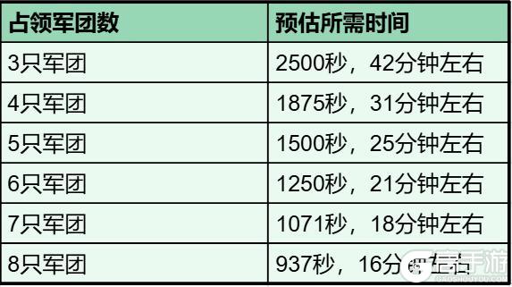 《龙石战争》风行塔怎么用才高效？占领和共连技巧，一篇帮你搞懂！