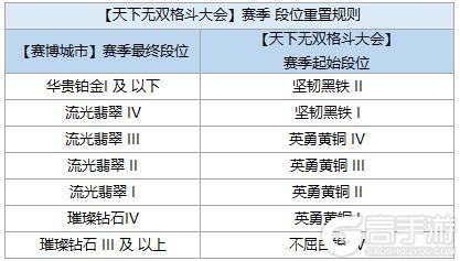 15.1版本 8月5日更新公告 | 欢迎来到「天下无双格斗大会」！