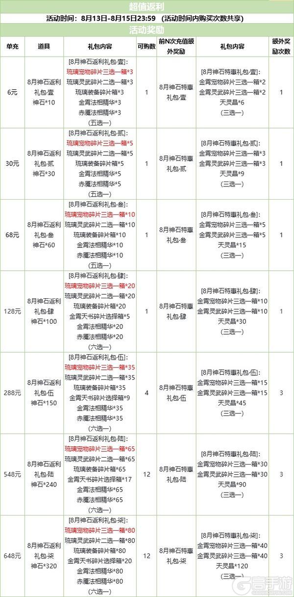神石豪礼 | 获得琉璃宠物、灵武、装备的机会来啦！