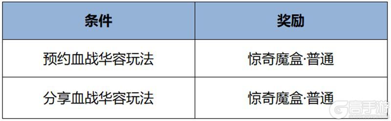 《王者荣耀》8月6日版本更新公告