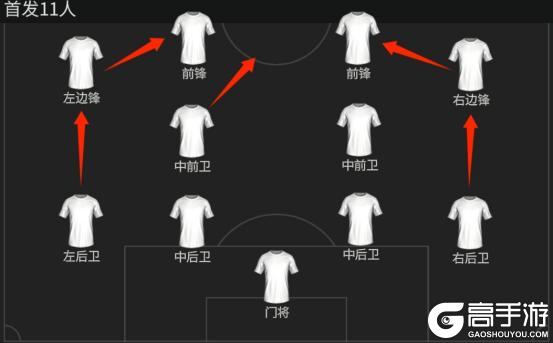 队套推荐：夏窗转会热门球员队套（上）
