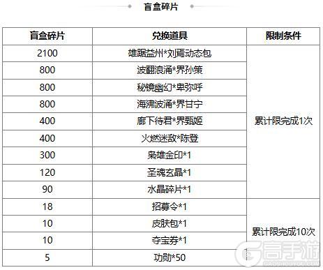 【官方活动】七夕祈愿谋小乔上新 幻惑欲影*魔貂蝉琳琅绘卷上新