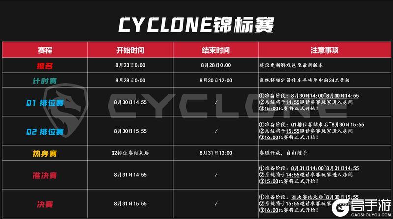 《黎明飞驰》X《CYCLONE》锦标赛开赛！