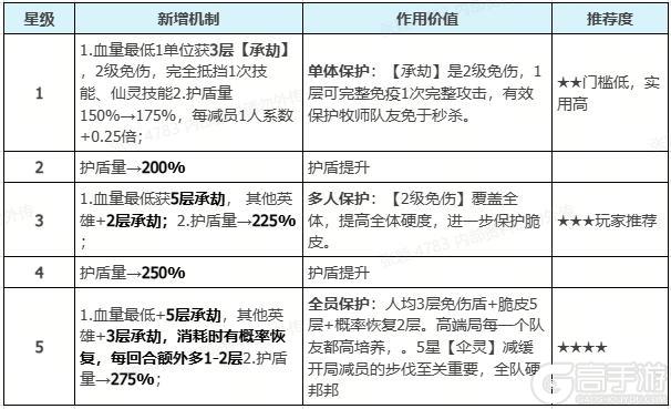 活动预告 | 全新仙灵——伞灵现世！