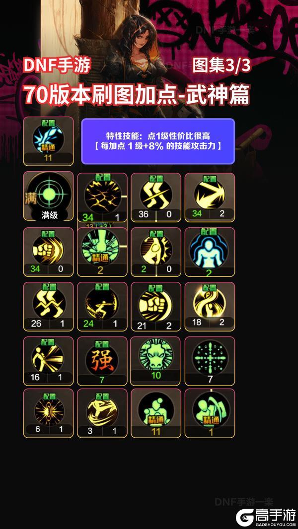 DNF手游70版本装备搭配推荐-武神篇