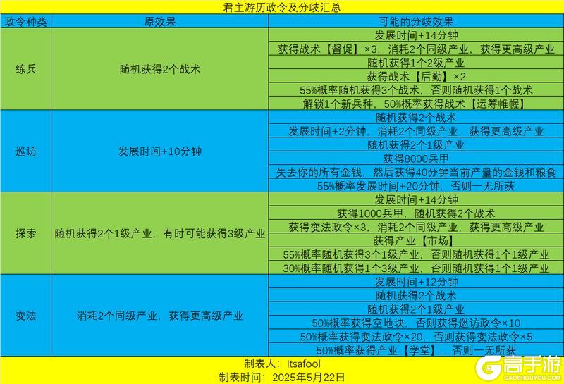 《无悔华夏》君主游历攻略：君主游历全流程指南