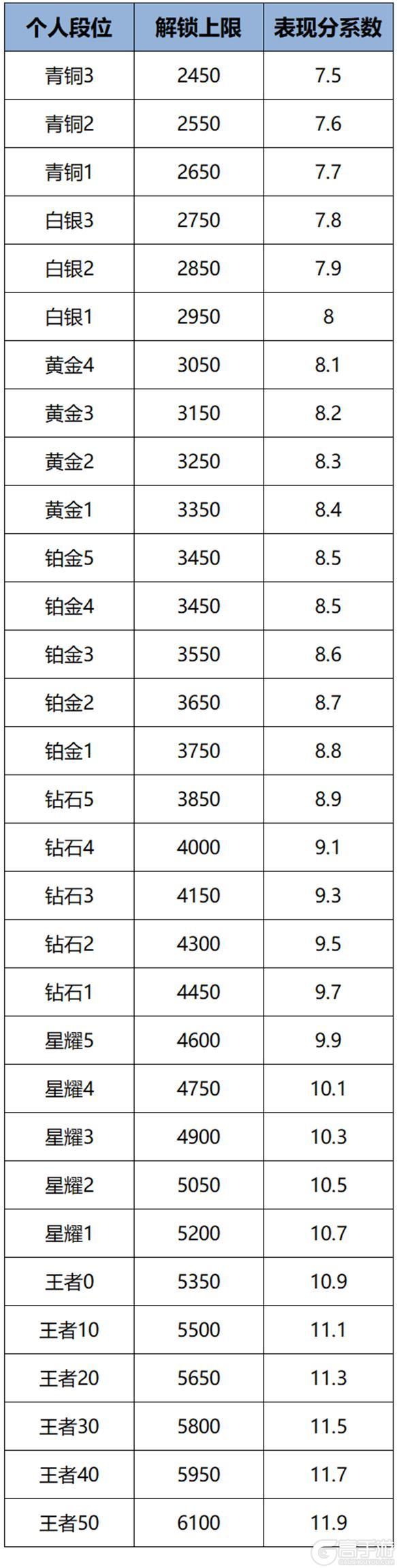 《王者荣耀》8月6日版本更新公告