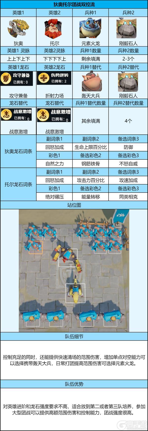 【古树新生】剧本后期 PVP 平民阵容搭配推荐