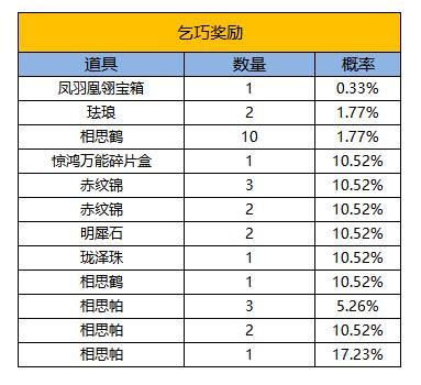 《凌云诺》共赴佳期·鹊笑鸠舞
