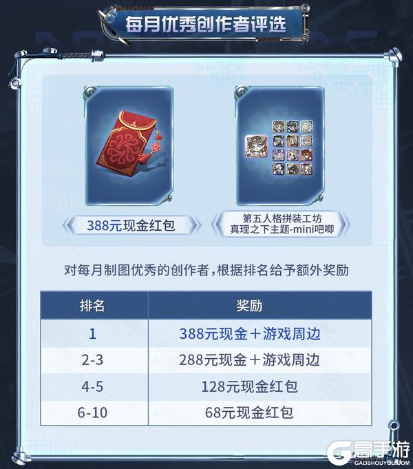 《第五人格》随笔浮想创作激励活动第三期