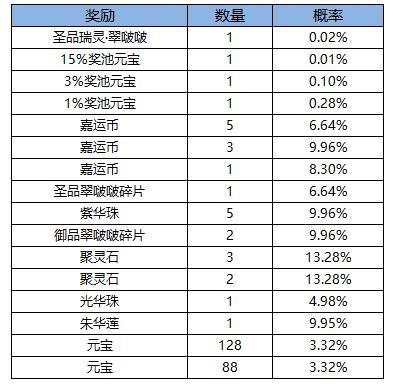 《凌云诺》张灯结彩·嘉运宝阁