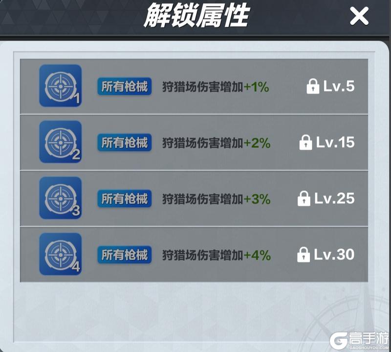 【枪械手册】SSG08狙击步枪