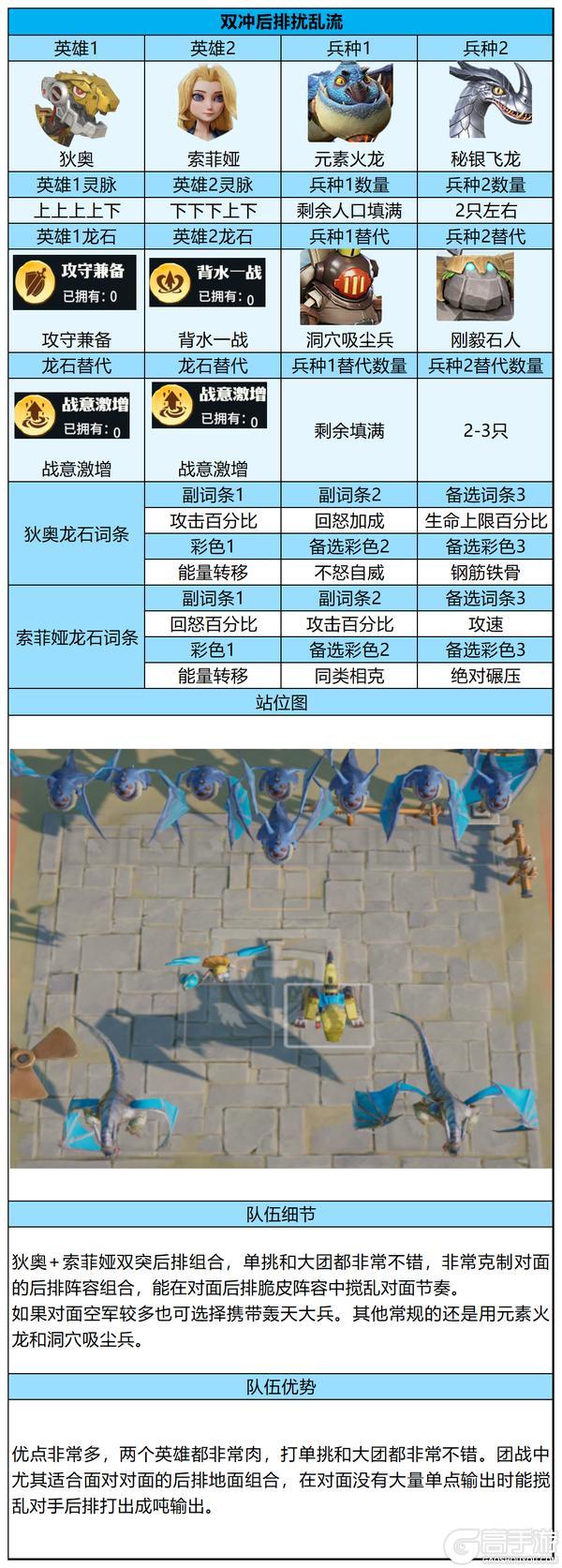 高养成玩家必看！【古树新生】剧本后期进阶版PVP阵容推荐！
