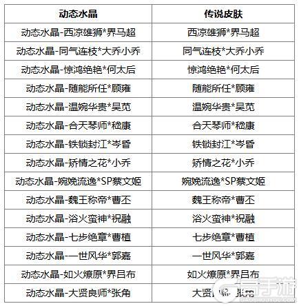 《三国杀OL互通版》出伏祈愿界王异来袭 奇珍翻翻乐张华返场