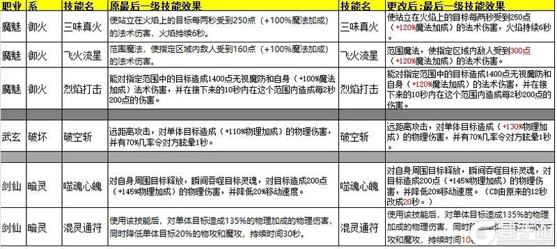 《预言世界》8月19日全服维护与版本更新公告