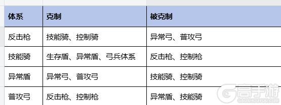 偃武