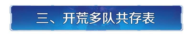 攻略分享丨必看！X4纪元开荒攻略分享
