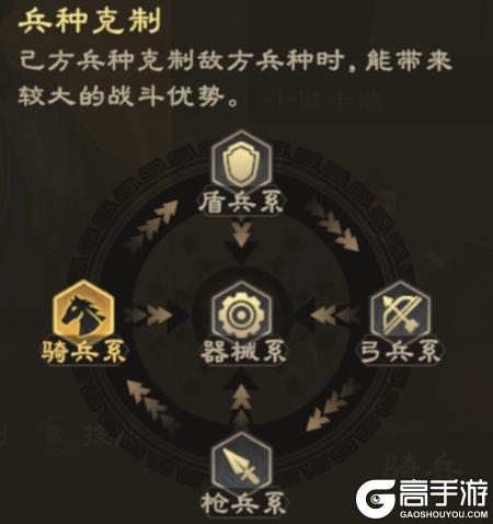 偃武