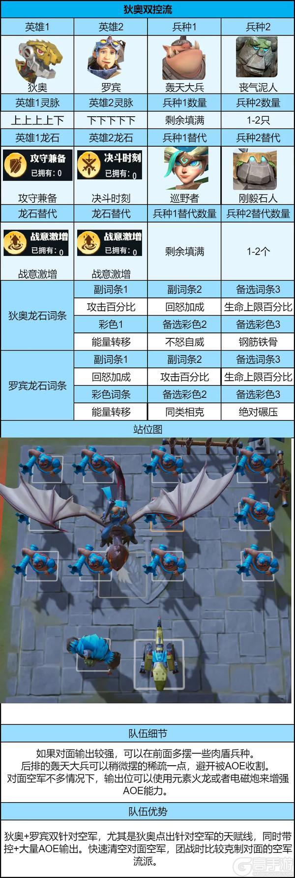 《龙石战争》新剧本开荒怎么配队？这3队共存阵容超实用