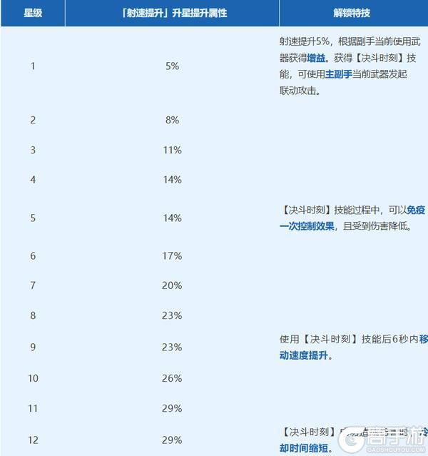 《明日之后》全新蝶影左轮进化武器 奏响决斗时刻