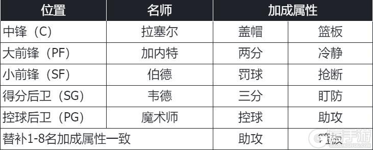 进阶攻略丨训练营攻略