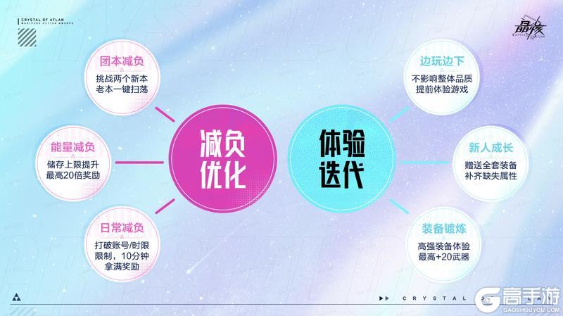 《晶核》携手王心凌共度二周年庆!以多元内容与冒险者共赴新程