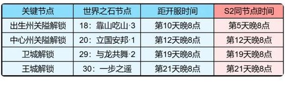 《龙石战争》新剧本攻略：古树新生地图情报&战斗攻略！