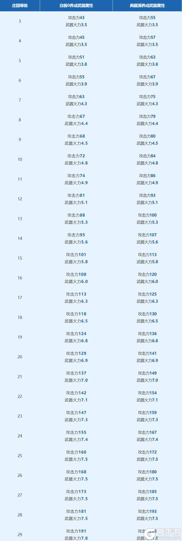 《明日之后》全新蝶影左轮进化武器 奏响决斗时刻