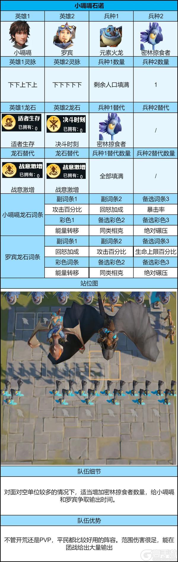 《龙石战争》新剧本开荒怎么配队？这3队共存阵容超实用