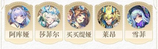《永夜降临：复苏》英雄强度排行榜：英雄节奏梯度排行榜【最新】