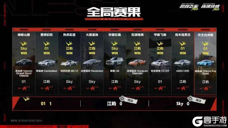 源计划领衔，总决赛6人名单新鲜出炉，快来看看都有谁晋级了?