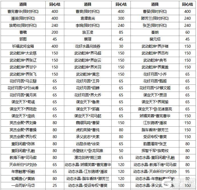 【官方活动】末伏许愿族陆绩来袭 飞火贯虹*张绣琳琅绘卷上新
