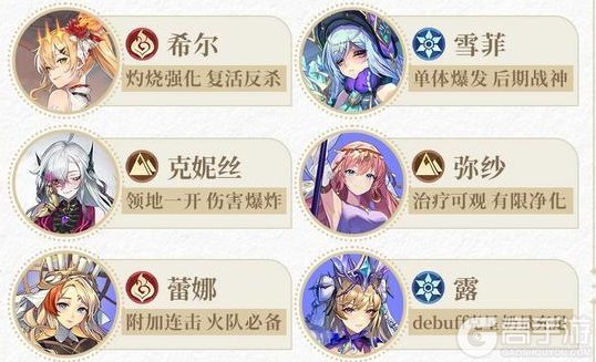 《永夜降临：复苏》英雄强度排行榜：英雄节奏梯度排行榜【最新】