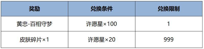 《王者荣耀》8月6日版本更新公告