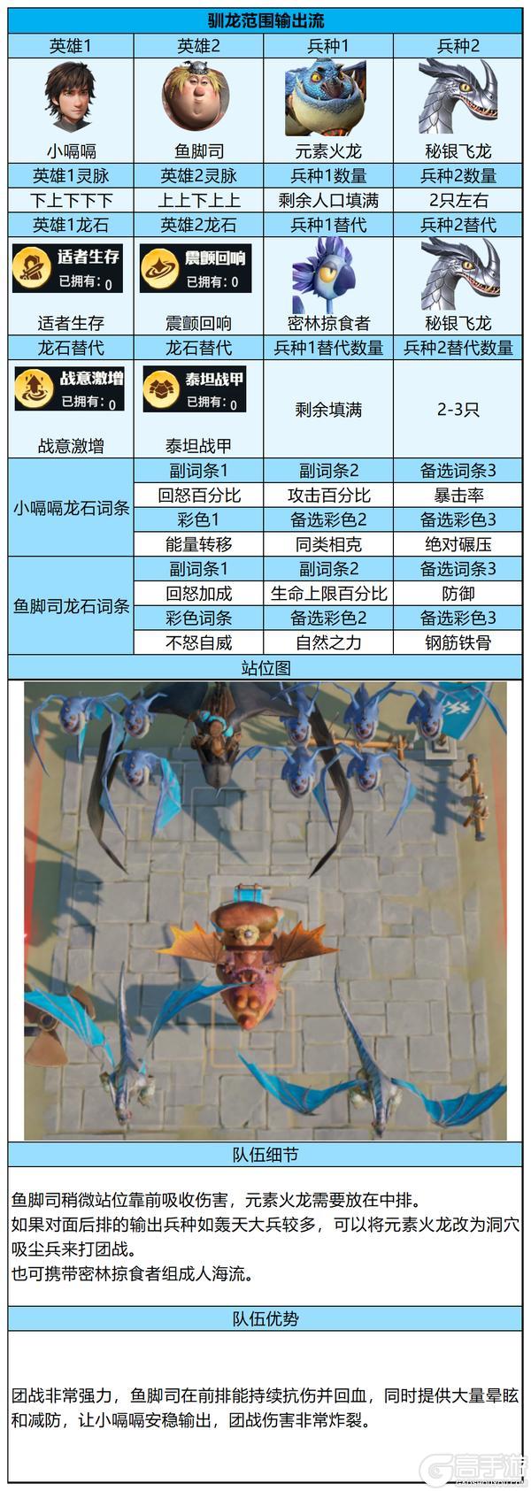 高养成玩家必看！【古树新生】剧本后期进阶版PVP阵容推荐！