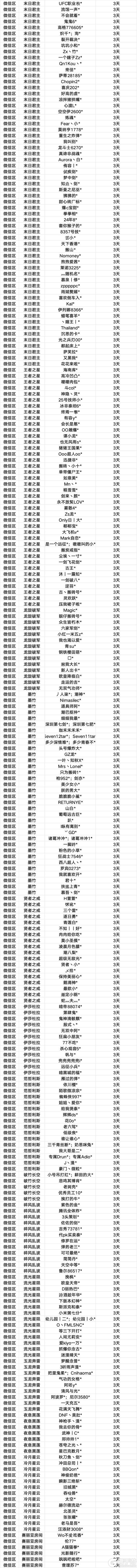 《地下城与勇士起源》【违规处罚公示】恶意利用装备库漏洞账号封禁公告